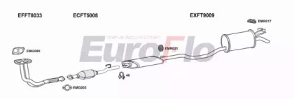 Система выпуска ОГ EuroFlo FTPUN16 5001A